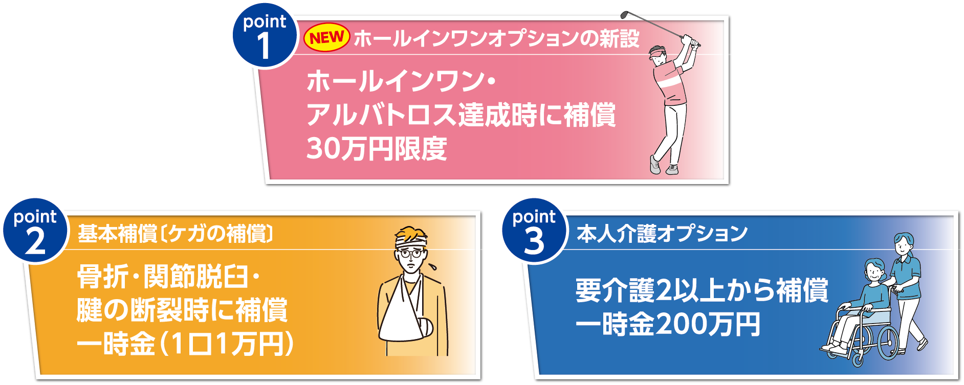 日本郵政グループの社員・ご退職者の皆さま専用 団体傷害補償制度 3つのポイント